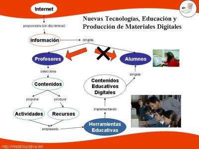 Proceso de la Nuevas Tecnologías de Información y Comunicación
